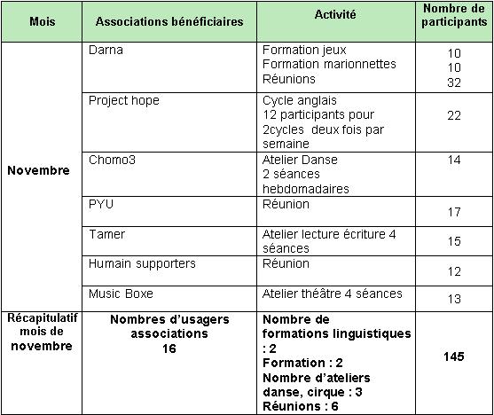rapport-darna-novembre.jpg