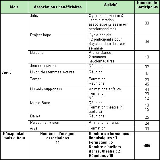rapport-darna-aout.jpg
