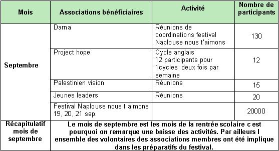 rapport-darna-septembre-2.jpg