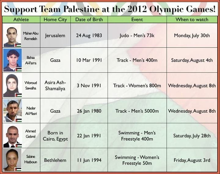 athletes_palestiniens_JO_2012.jpg