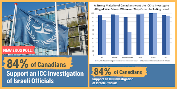 84% des Canadiens favorables à une enquête de la CPI sur les crimes de guerre israéliens