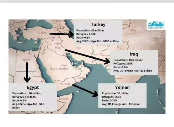 Le plan de déportation des Palestiniens de Gaza, selon "Israel Today"