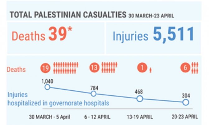 bilan_gaza.jpg