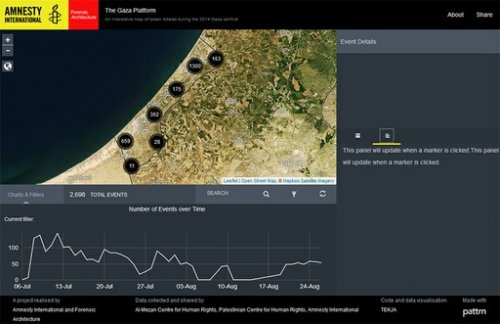 outil_nume_rique_attaques_gaza.jpg