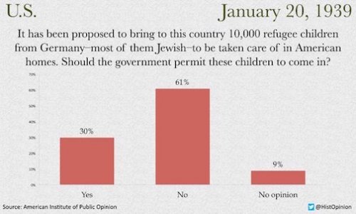 sondage_opinion_usa_refugie_s_1939.jpg