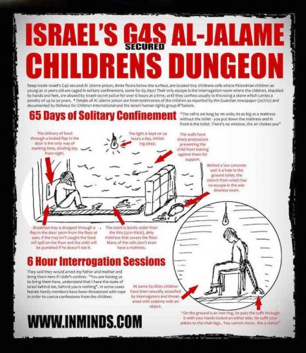 tortures_enfants_affiche_inminds-3.jpg