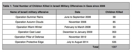 tableau_interventions_militaires_contre_gaza.jpg